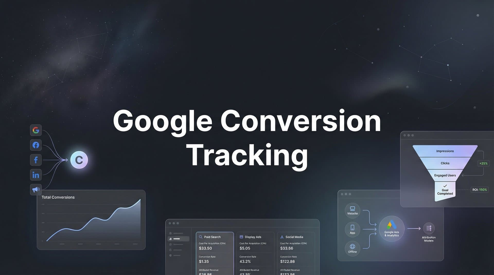 Google Conversion Tracking: The Complete Guide to Measuring What Matters