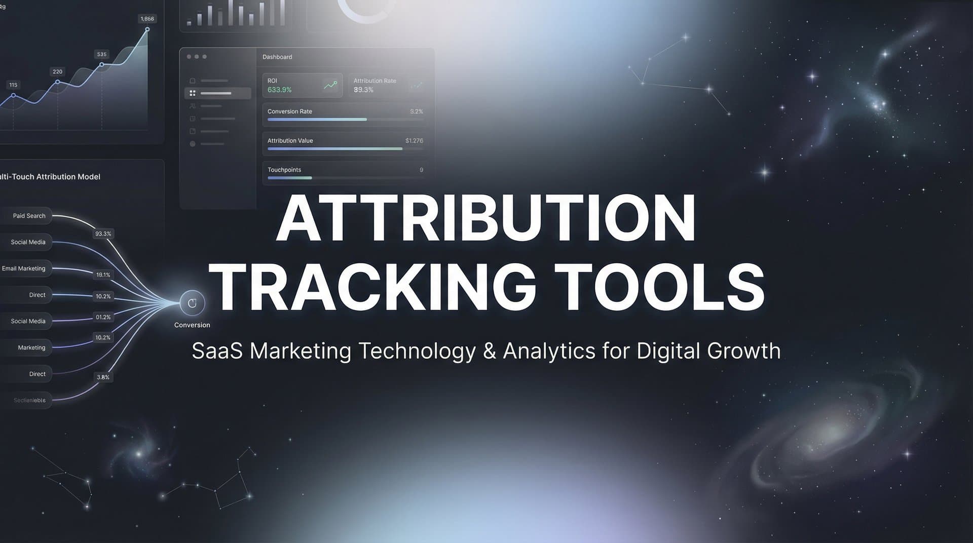 9 Best Attribution Tracking Tools to Measure Marketing ROI in 2026