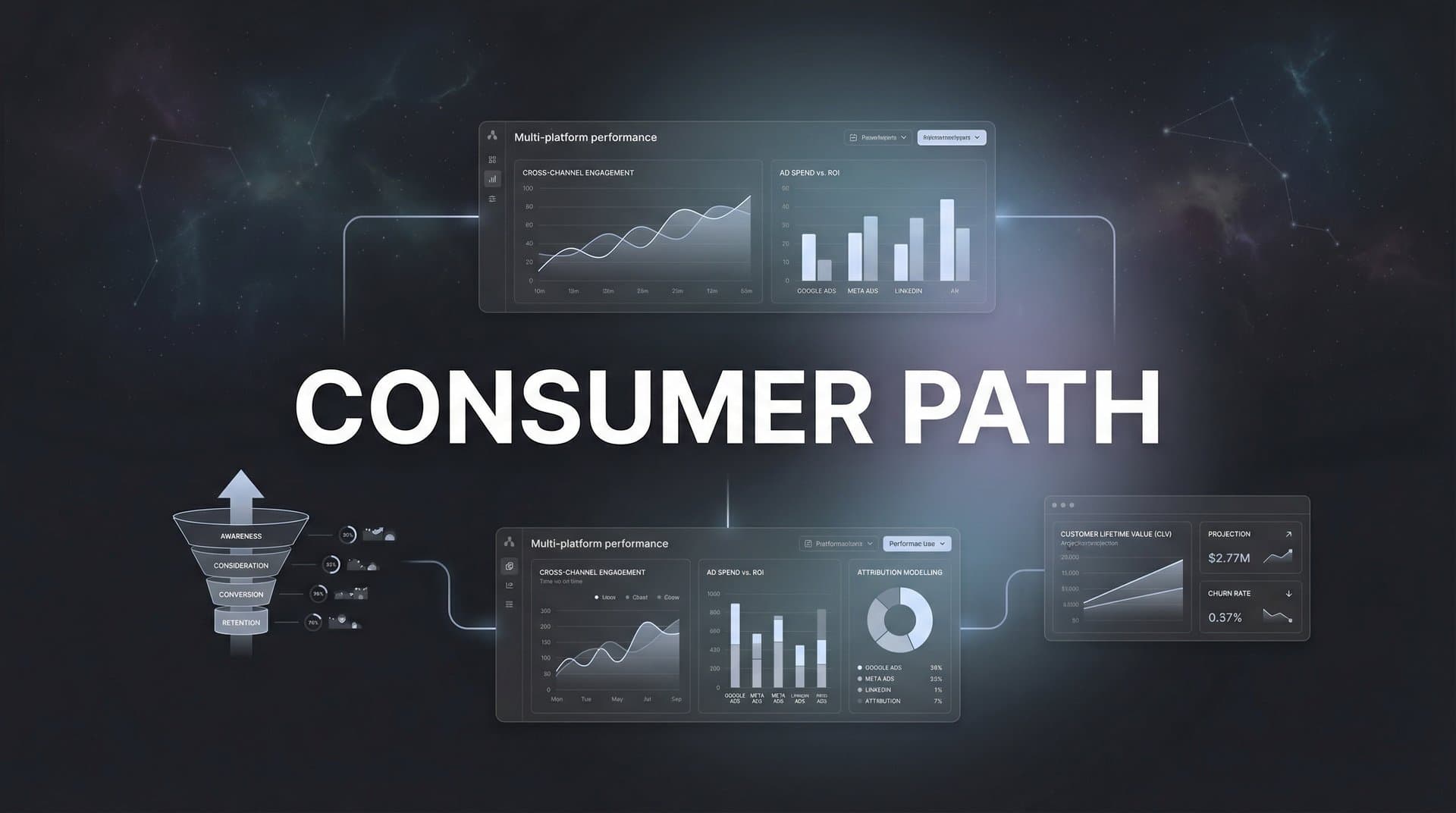 Consumer Path: Understanding How Customers Journey from Discovery to Purchase