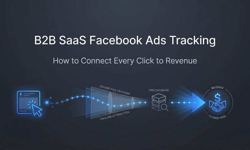 B2B SaaS Facebook Ads Tracking: How to Connect Every Click to Revenue