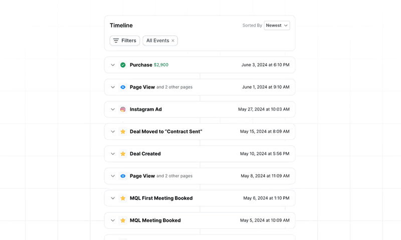The Ultimate Guide to Building an Acquisition Funnel