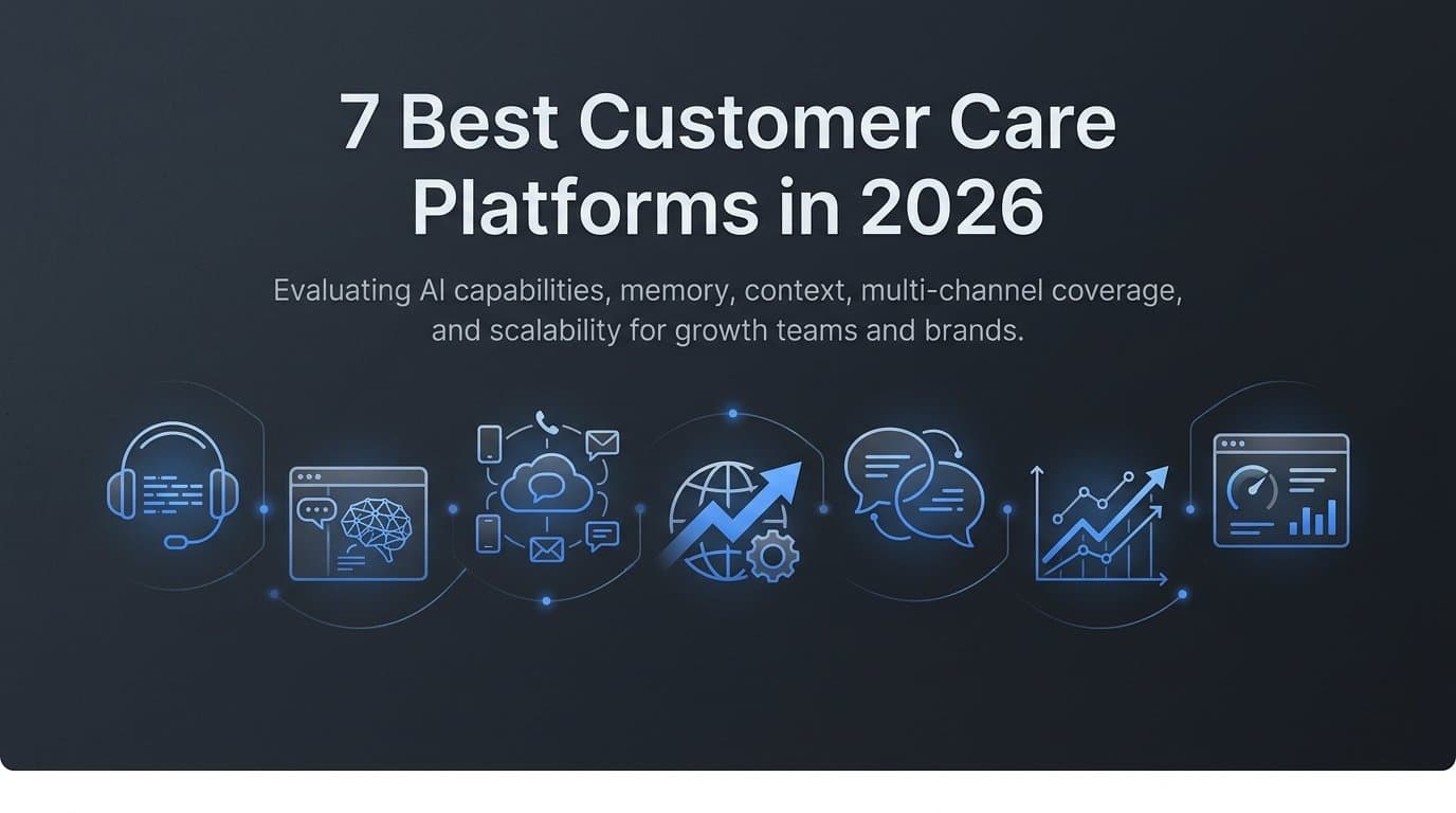 7 Best Customer Care Platforms in 2026