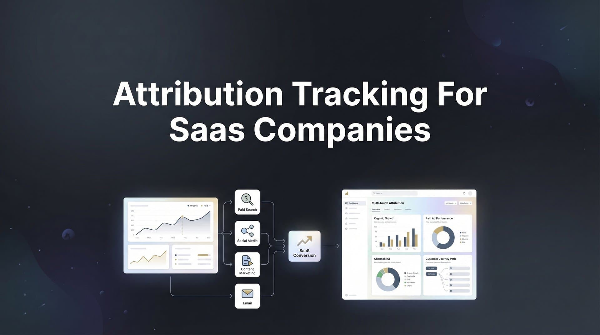 How to Set Up Attribution Tracking for SaaS Companies: A Complete Step-by-Step Guide