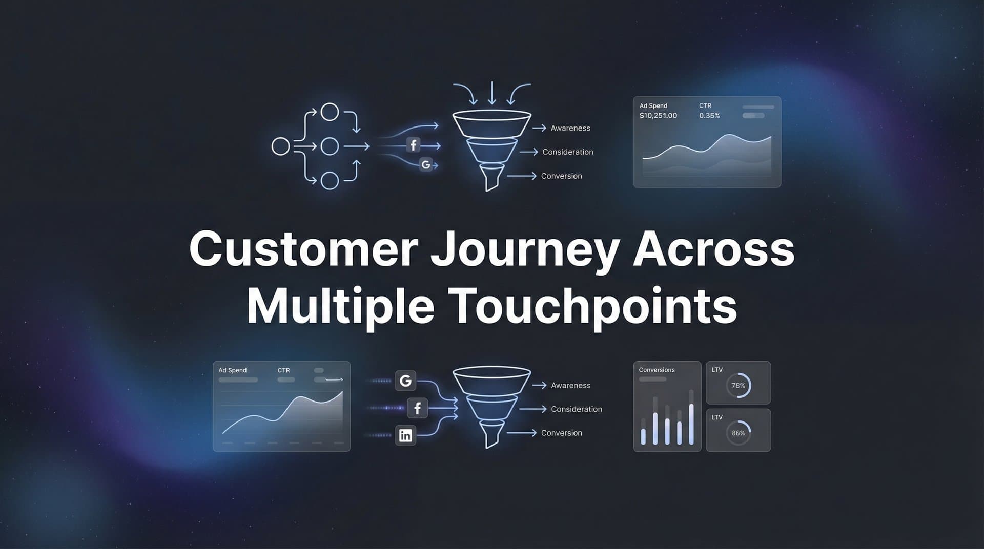 Customer Journey Across Multiple Touchpoints: The Complete Guide to Tracking and Optimizing Every Interaction