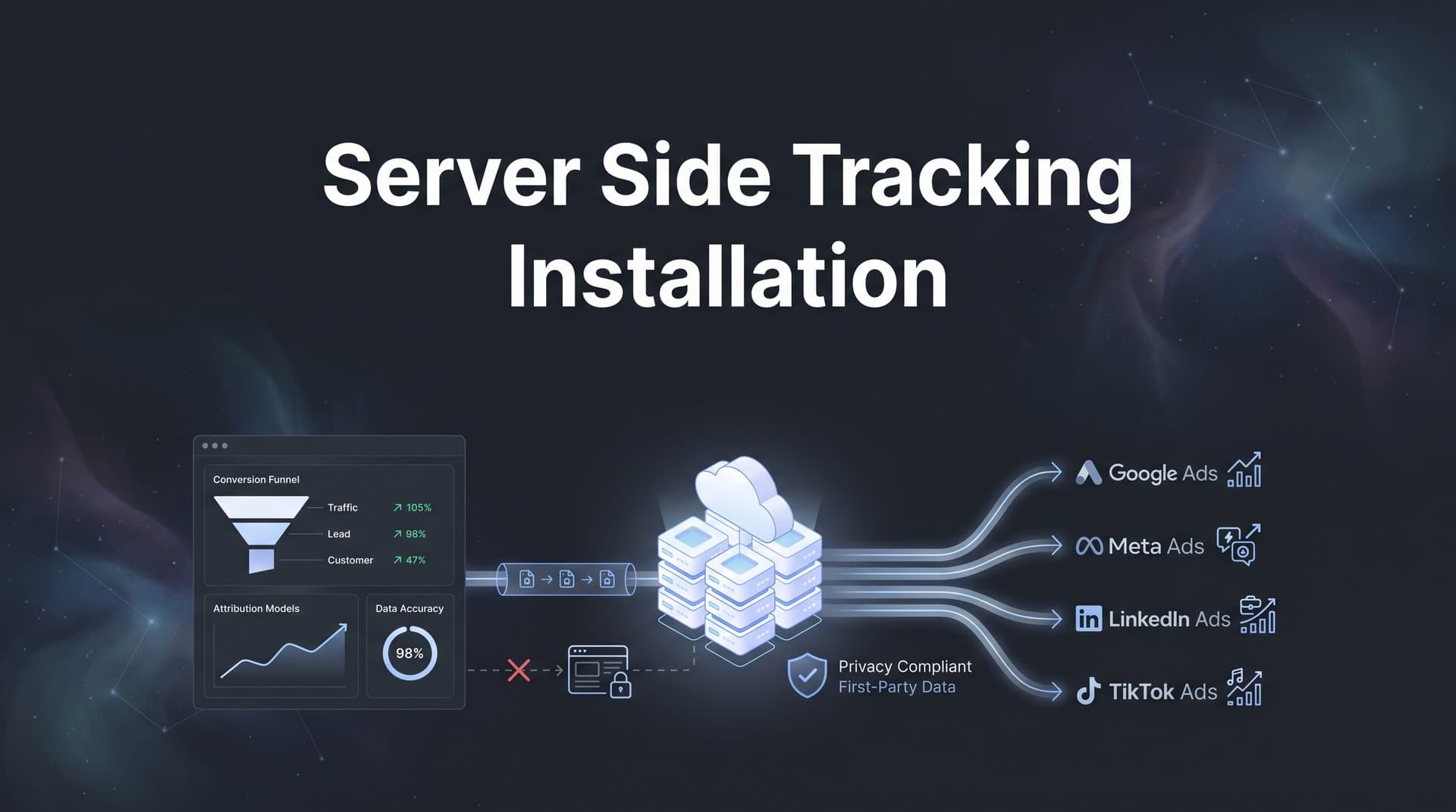 How to Install Server Side Tracking: A Complete Step-by-Step Guide for Marketers