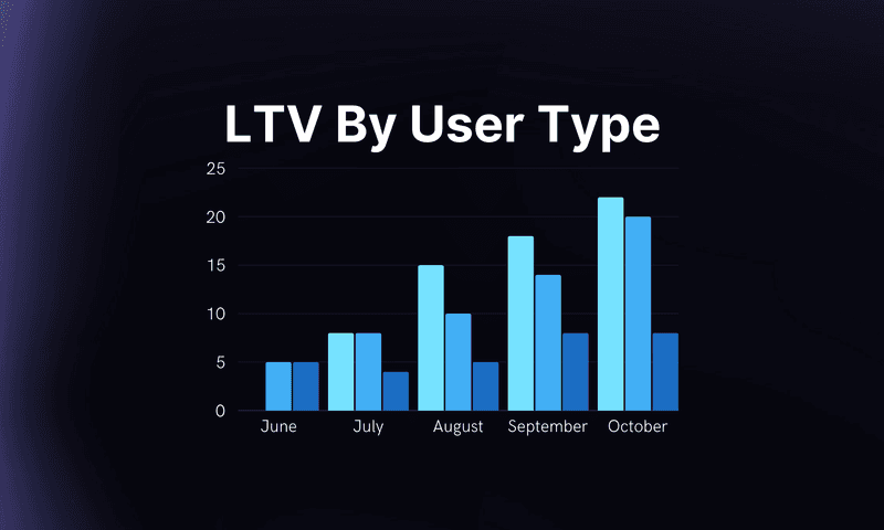 Maximizing LTV for SaaS Growth