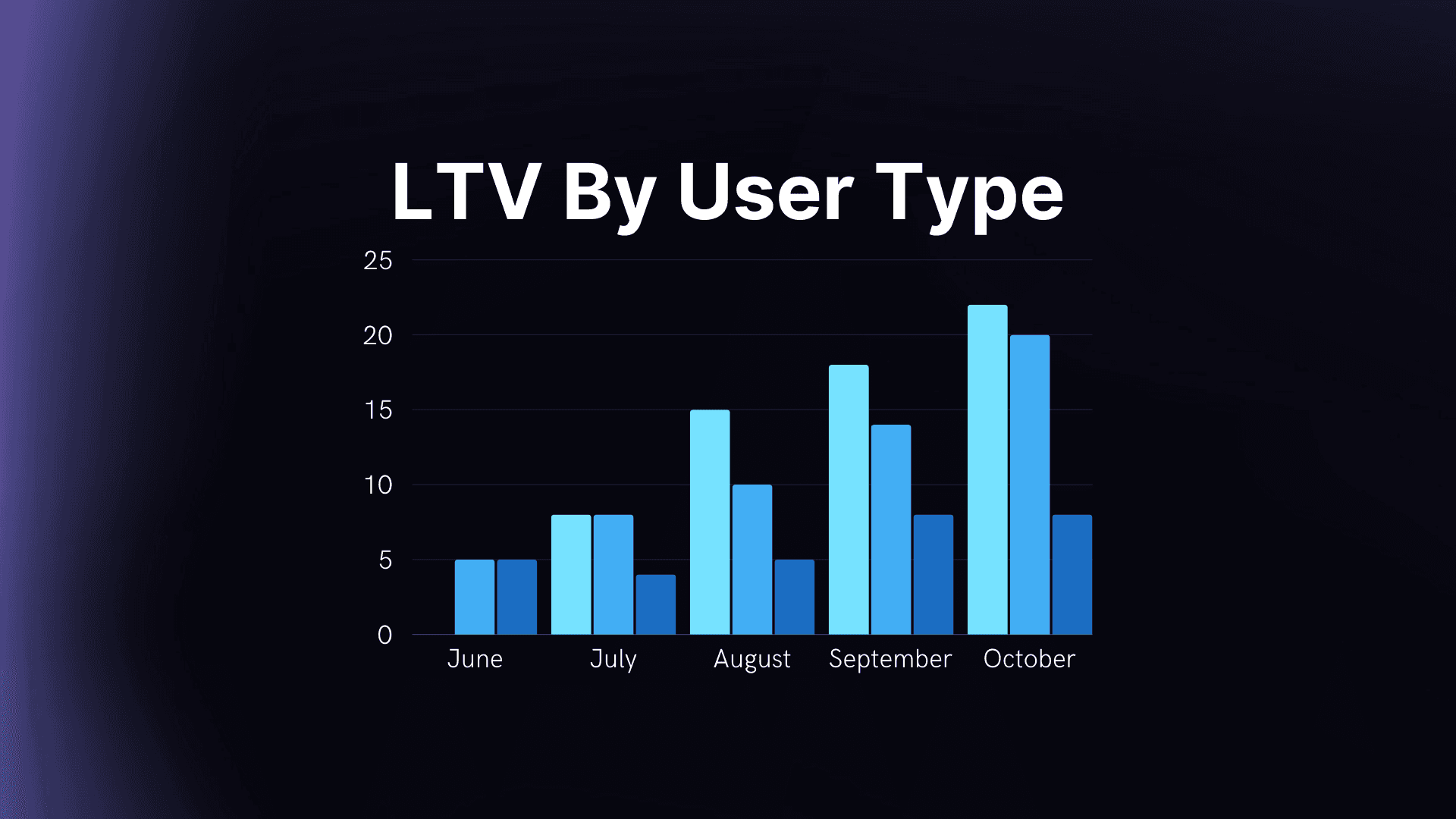 Maximizing LTV for SaaS Growth