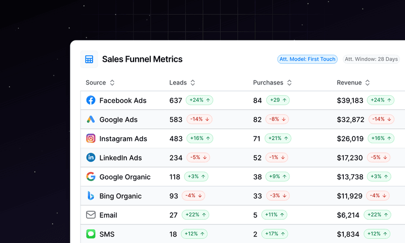 8 Clear Signs You Need Better Marketing Analytics