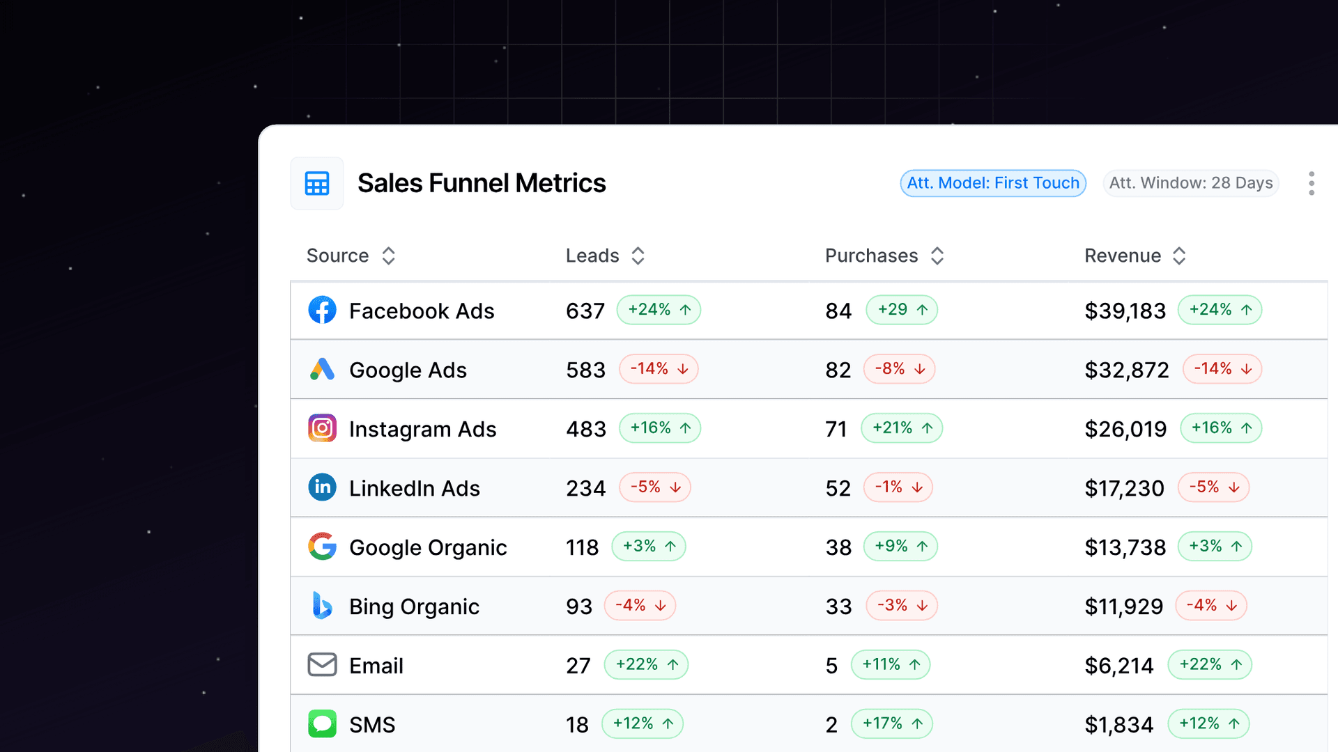 8 Clear Signs You Need Better Marketing Analytics