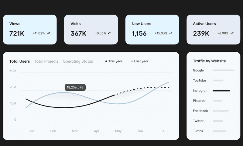 The Complete Breakdown of Digital Metrics