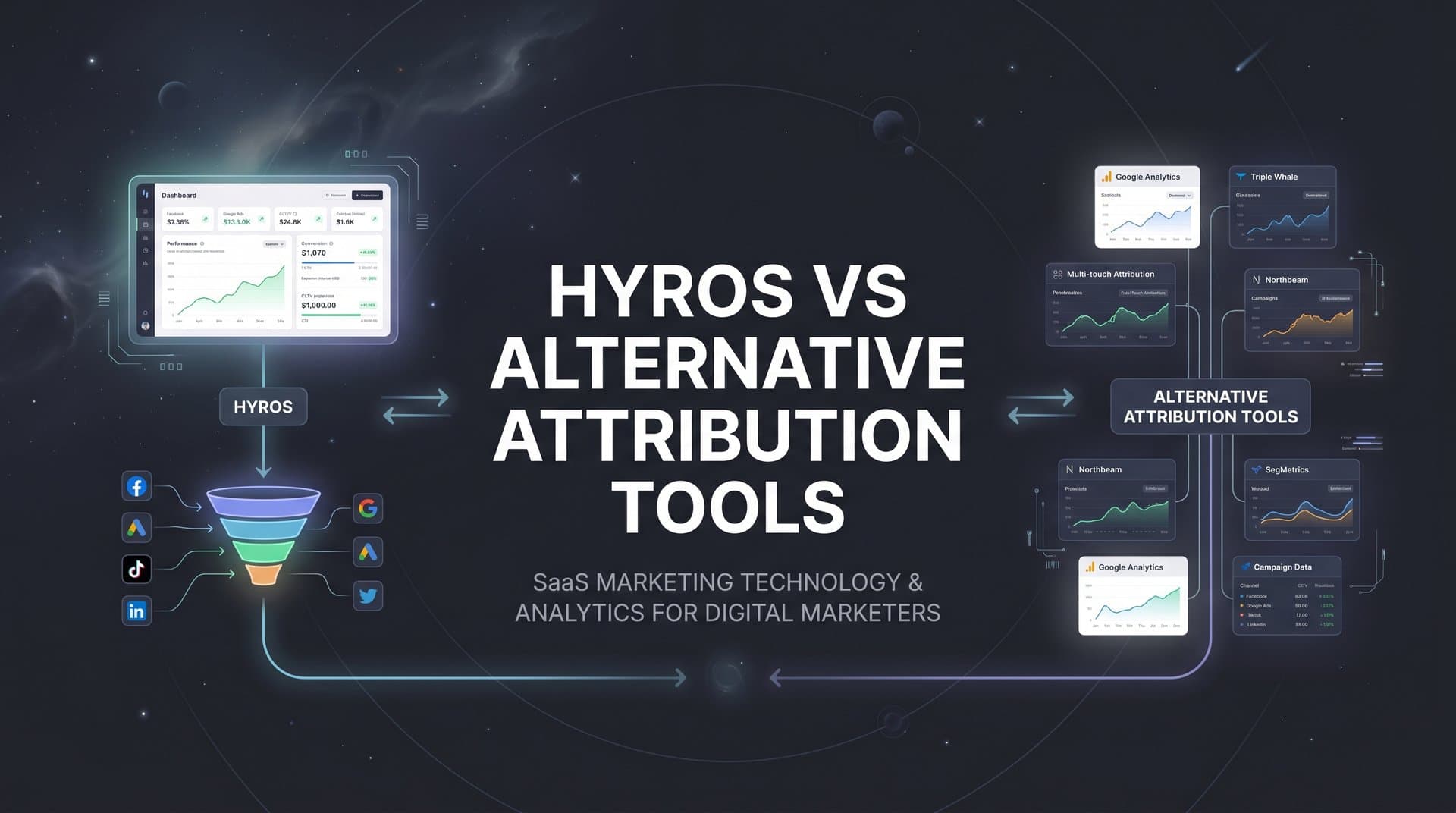 8 Best Hyros Alternatives for Marketing Attribution in 2026