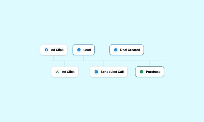Mastering B2B Web Analytics