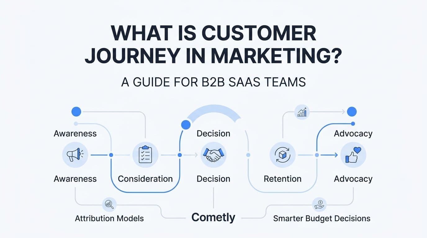 What Is Customer Journey in Marketing? A Guide for B2B SaaS Teams