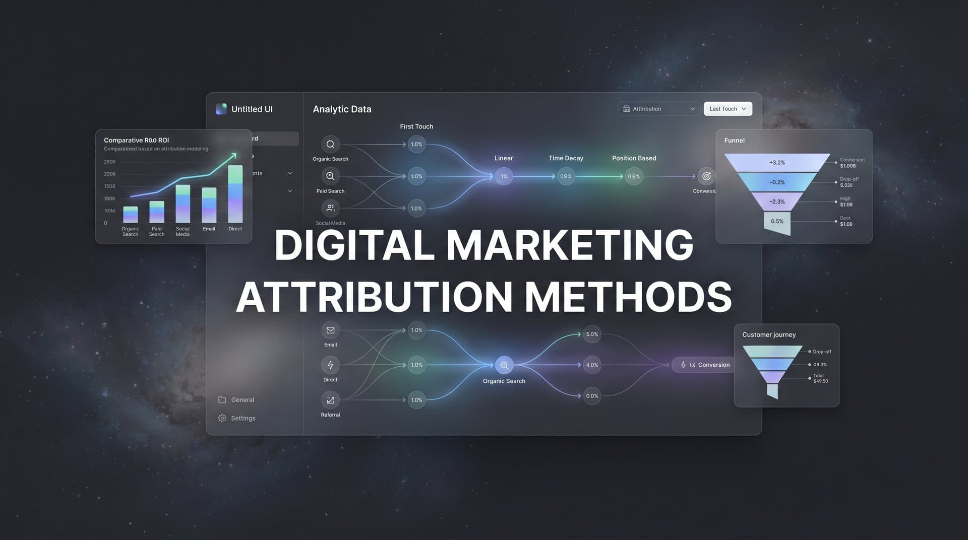 Digital Marketing Attribution Methods: A Complete Guide to Tracking What Drives Revenue