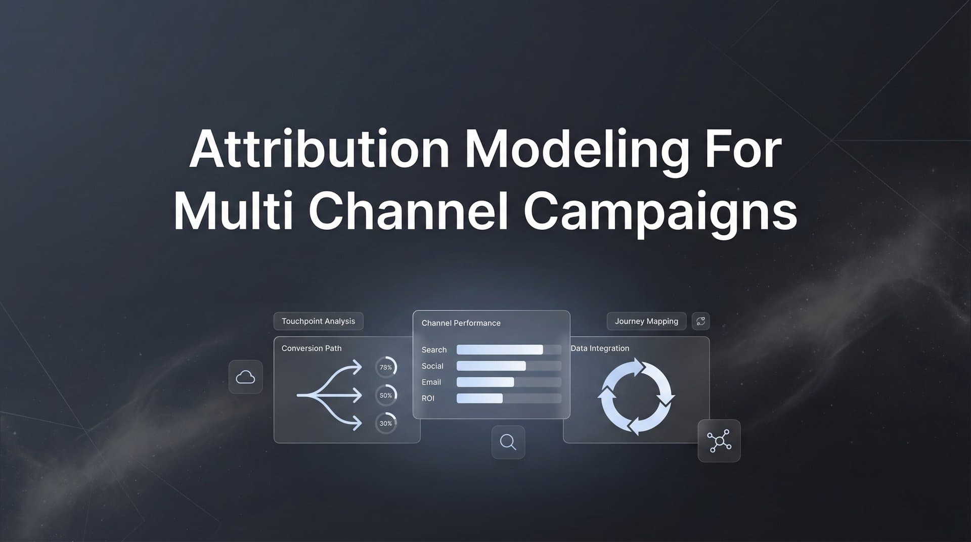 Attribution Modeling for Multi Channel Campaigns: A Complete Guide to Measuring What Actually Works
