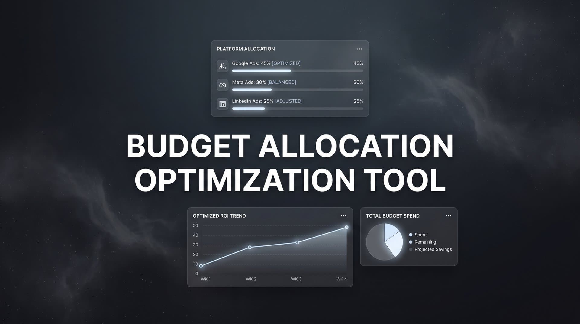9 Best Budget Allocation Optimization Tools for Marketers in 2026
