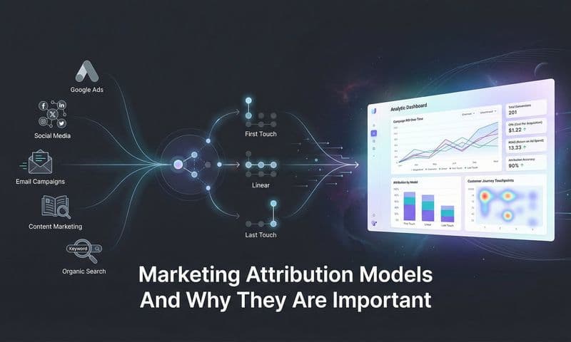 Marketing Attribution Models and Why They Are Important for Your Ad Spend