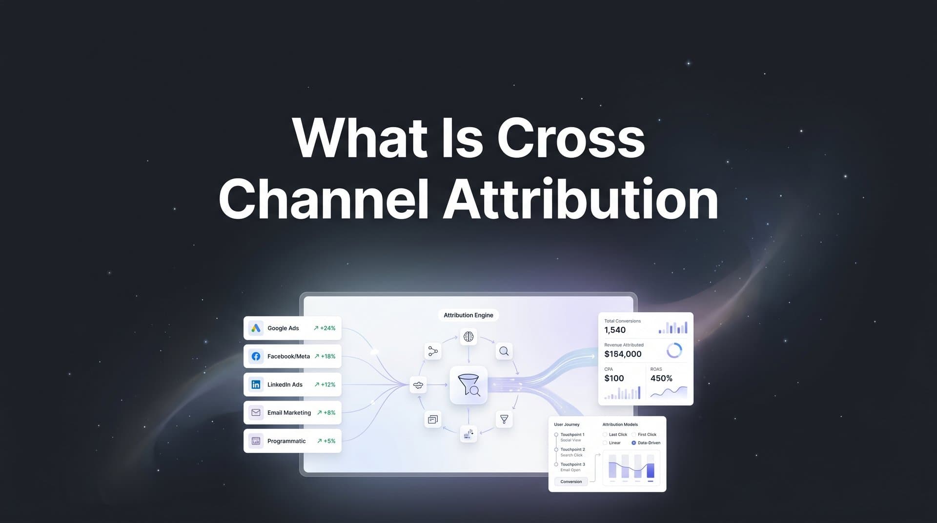What Is Cross Channel Attribution? A Complete Guide to Tracking Your Marketing Impact