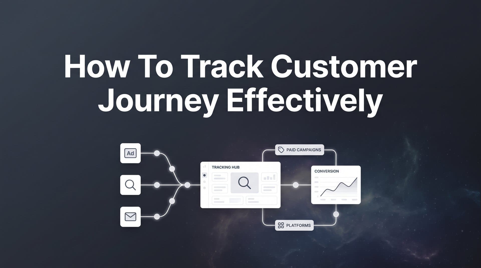 How to Track Customer Journey Effectively: A 6-Step Guide for Data-Driven Marketers
