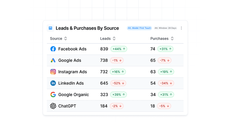 PPC Reporting for Clients: How to Impress, Retain, and Scale with Better Reports
