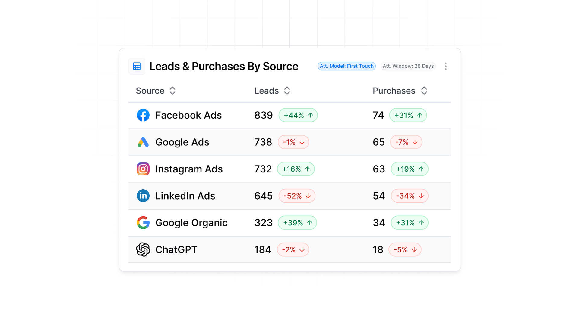 PPC Reporting for Clients: How to Impress, Retain, and Scale with Better Reports