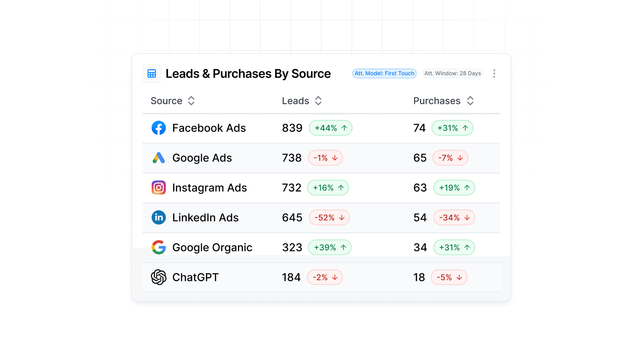 PPC Reporting for Clients: How to Impress, Retain, and Scale with Better Reports