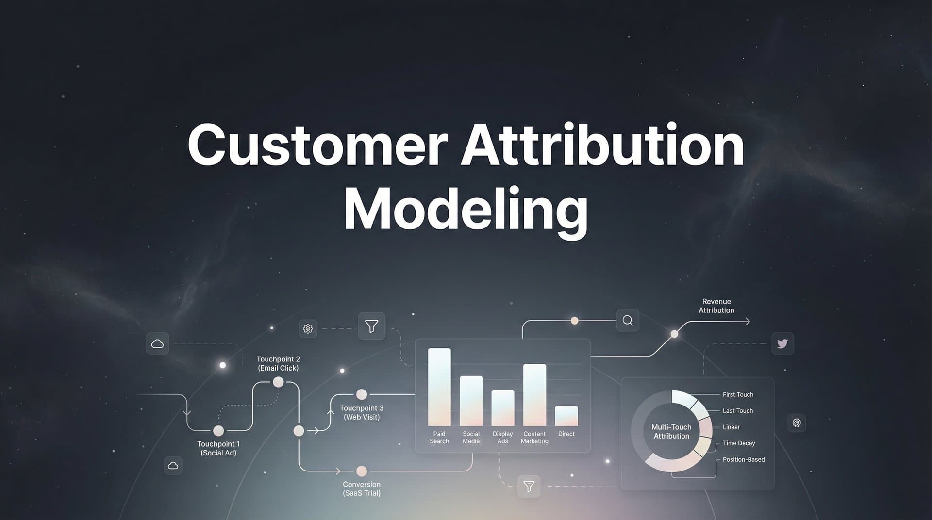 Customer Attribution Modeling: The Complete Guide to Understanding Your Marketing ROI