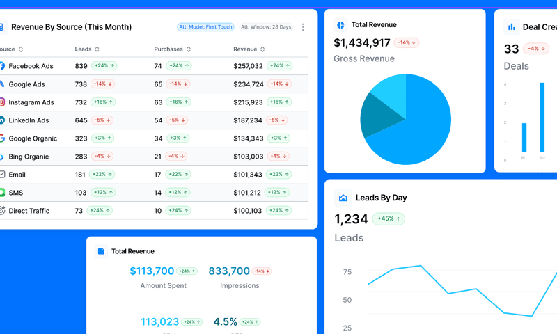 The Complete Breakdown of Data Analytics In Digital Marketing