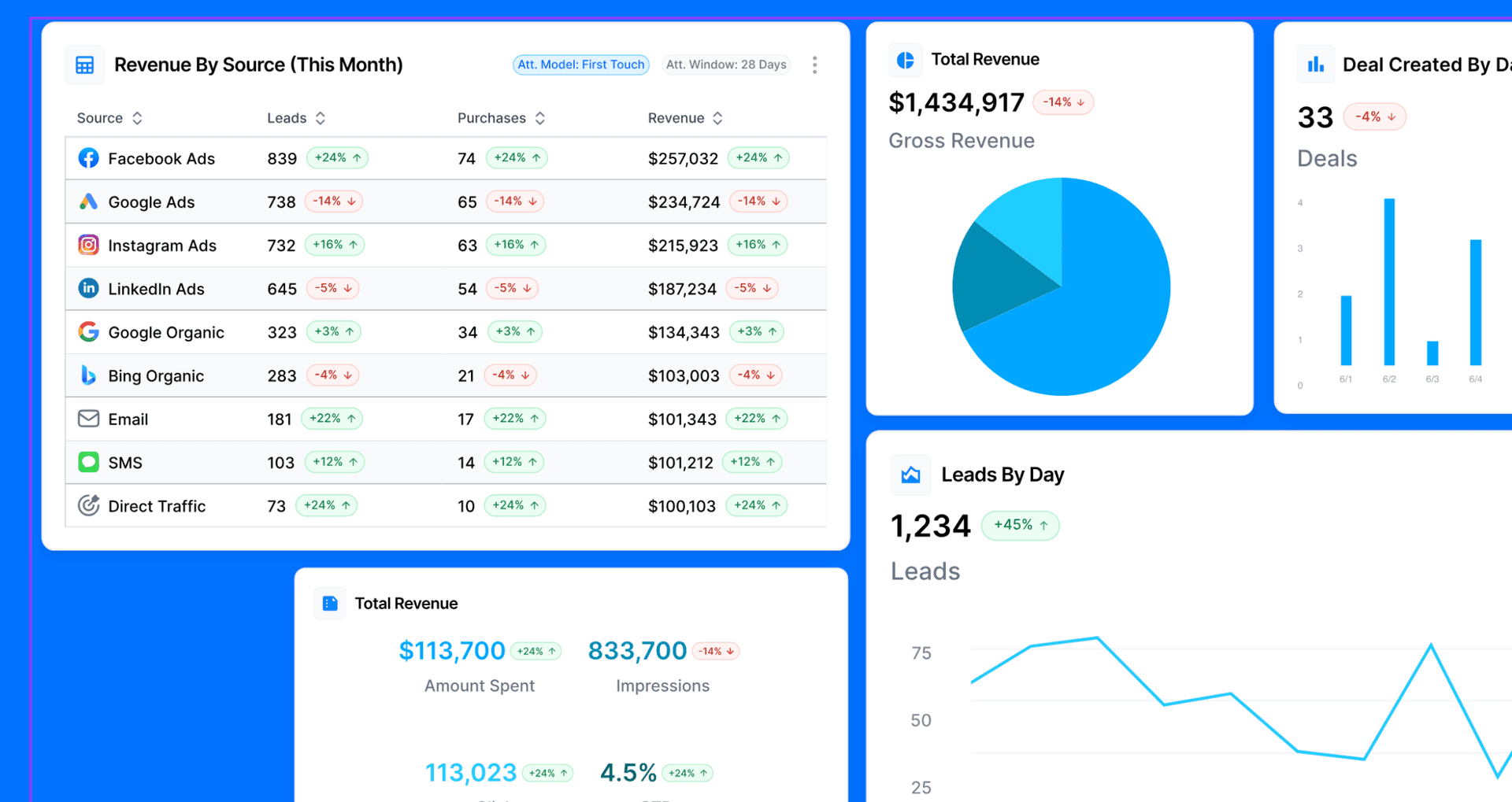 The Complete Breakdown of Data Analytics In Digital Marketing