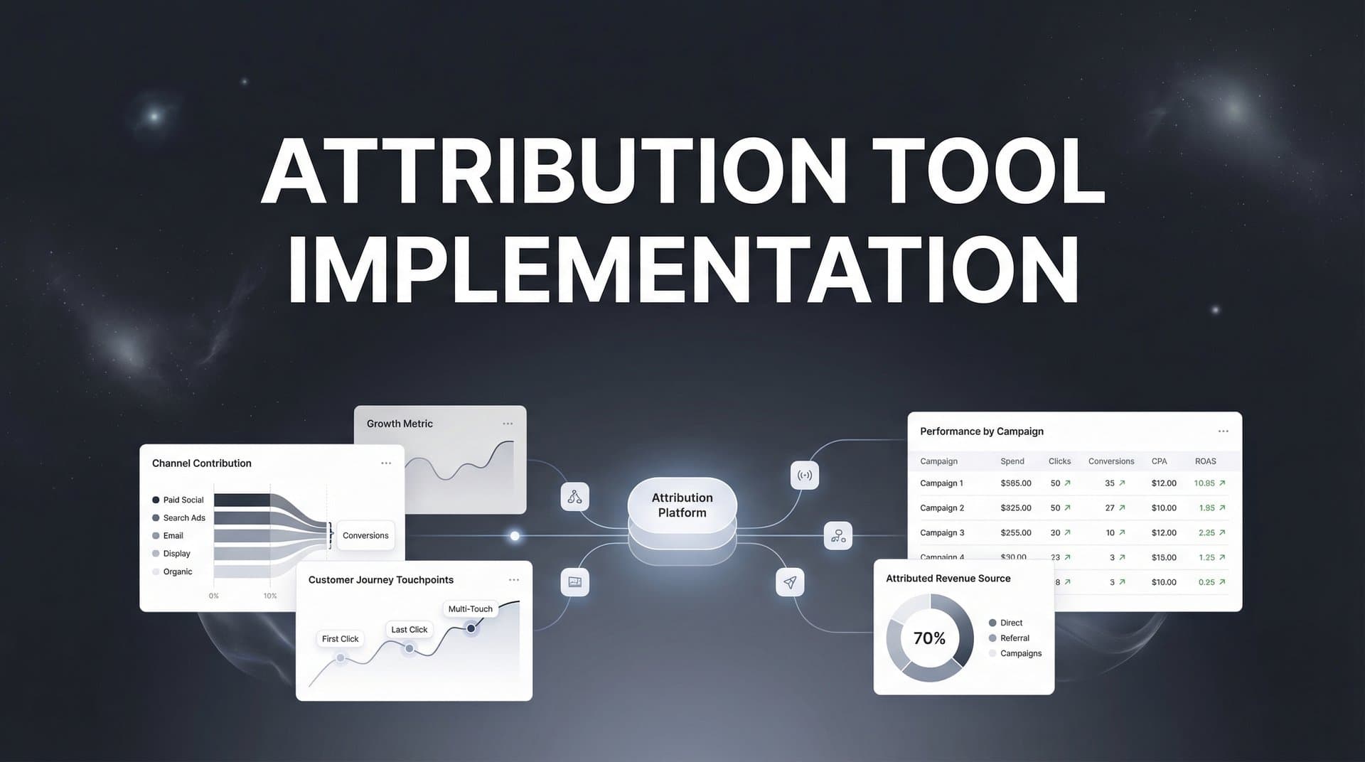 How to Implement an Attribution Tool: A Step-by-Step Guide for Marketing Teams