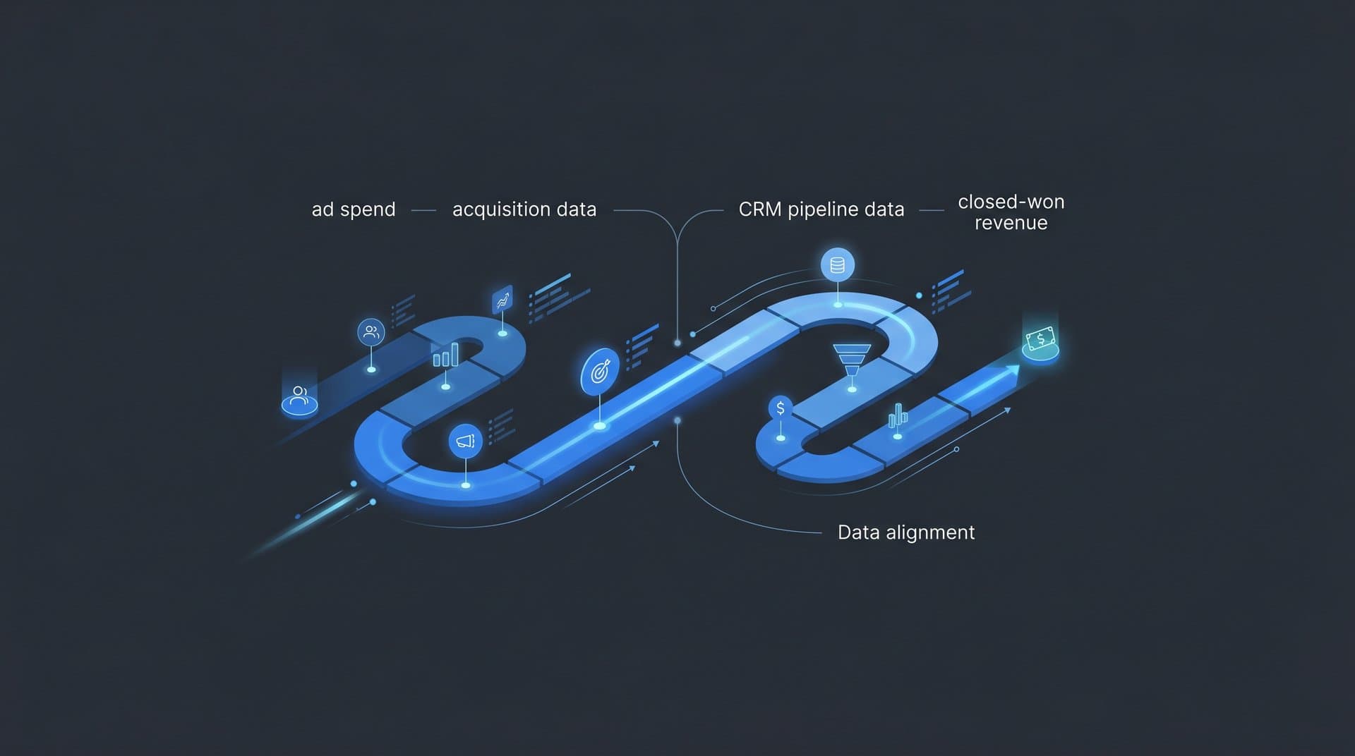 Salesforce Journey: How B2B SaaS Teams Track and Optimize the Customer Path to Revenue