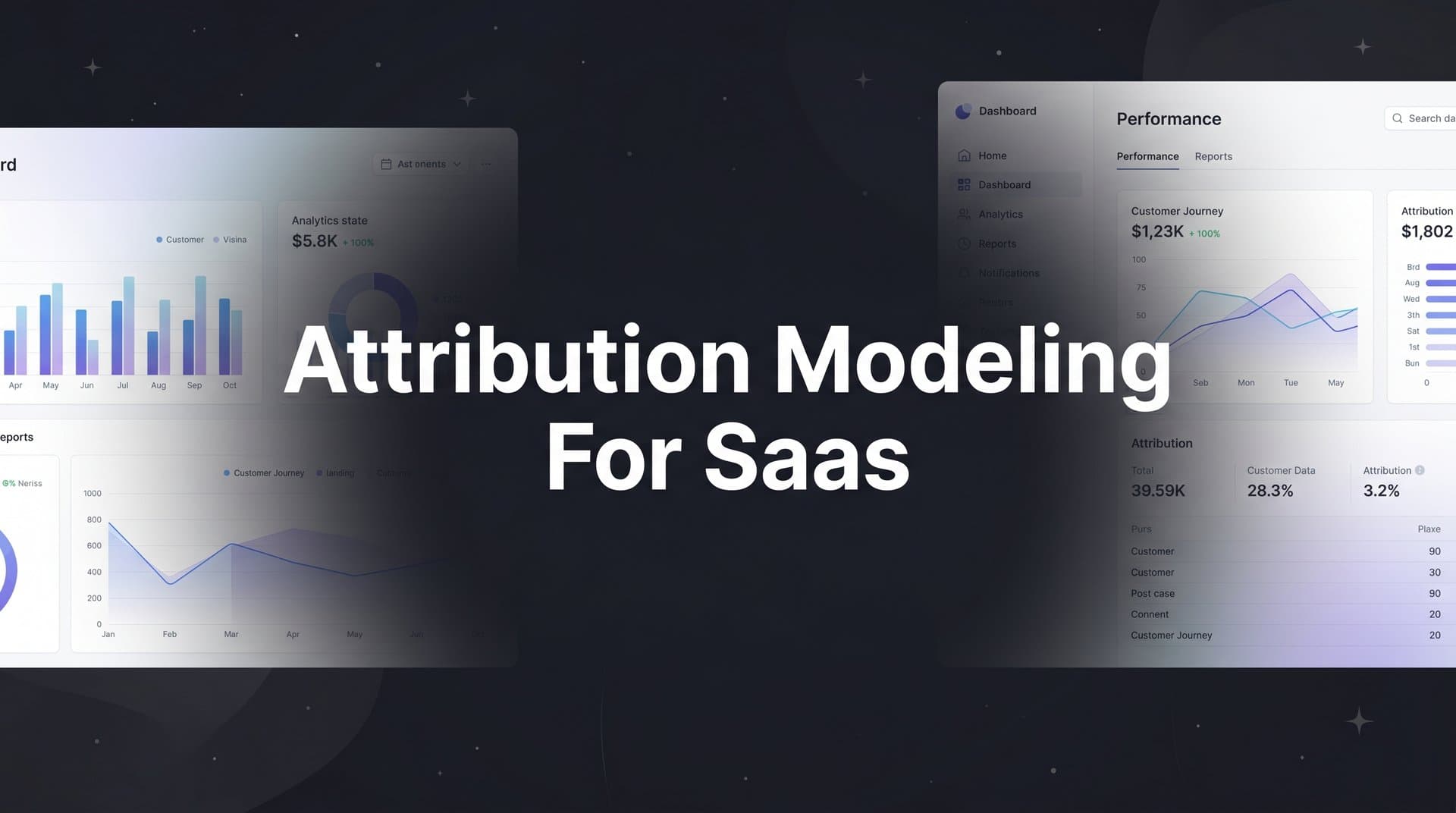 Attribution Modeling for SaaS: How to Know Which Channels Actually Drive Revenue