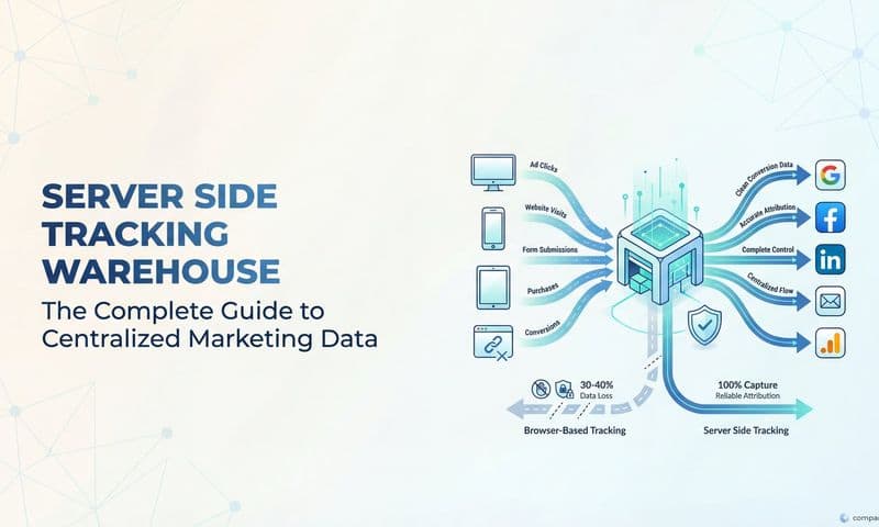 Server Side Tracking Warehouse: The Complete Guide to Centralized Marketing Data