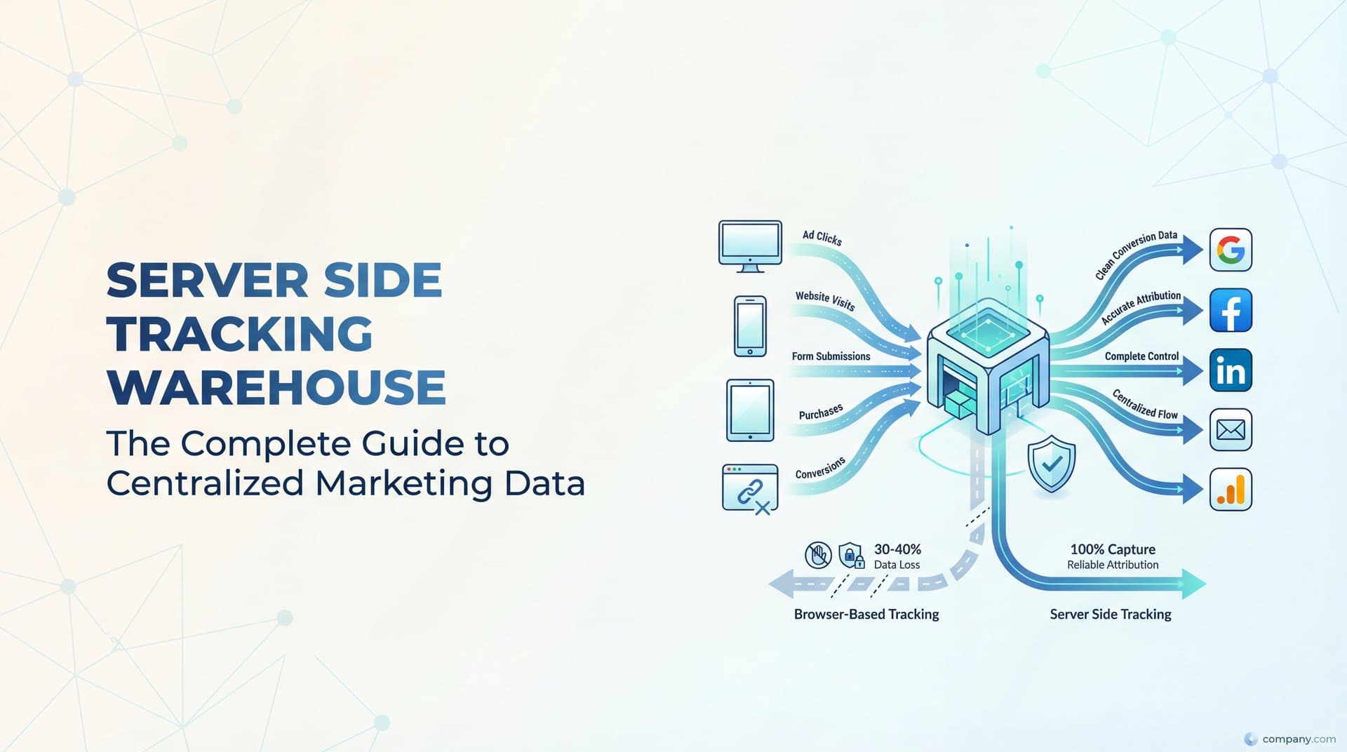 Server Side Tracking Warehouse: The Complete Guide to Centralized Marketing Data
