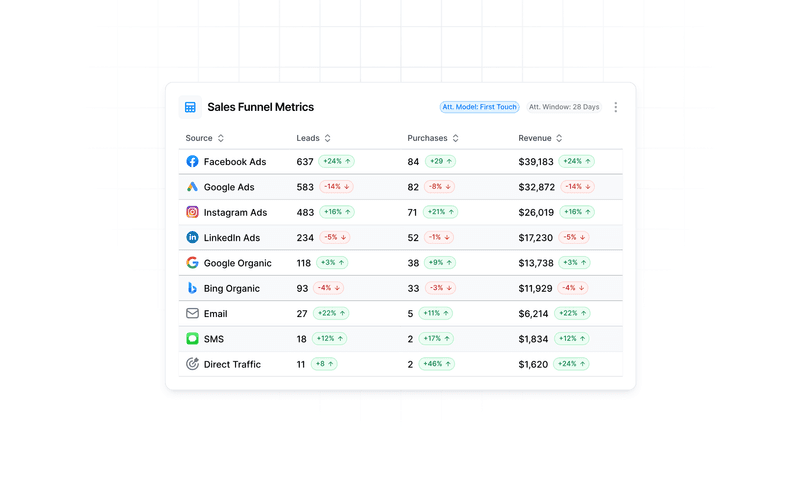 The Best B2B Lead Generation Tools To Scale Your Pipeline