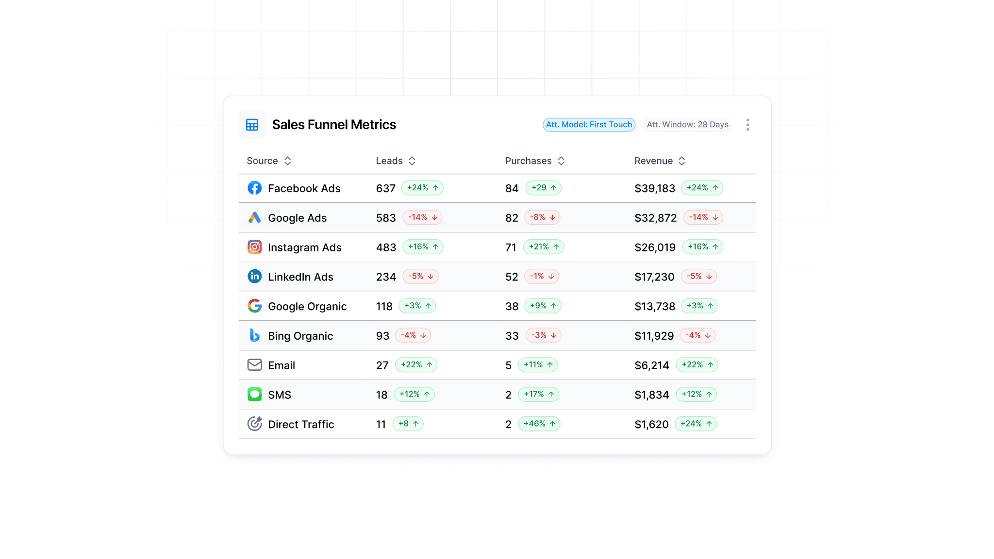 The Best B2B Lead Generation Tools To Scale Your Pipeline