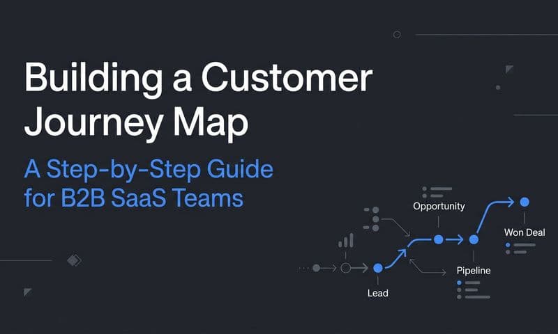 Building a Customer Journey Map: A Step-by-Step Guide for B2B SaaS Teams