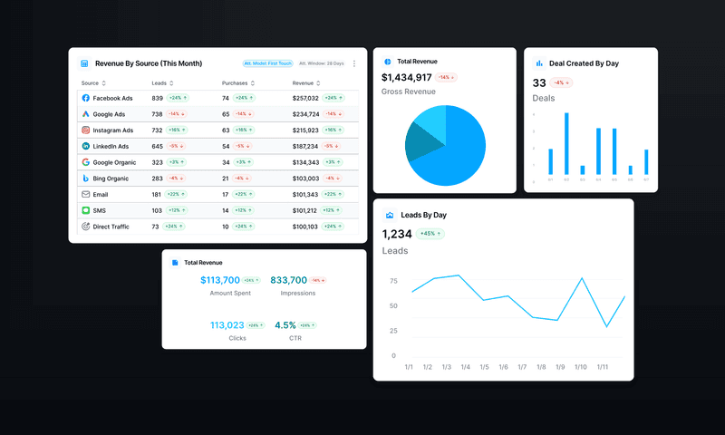 The Power of Marketing Data Visualization