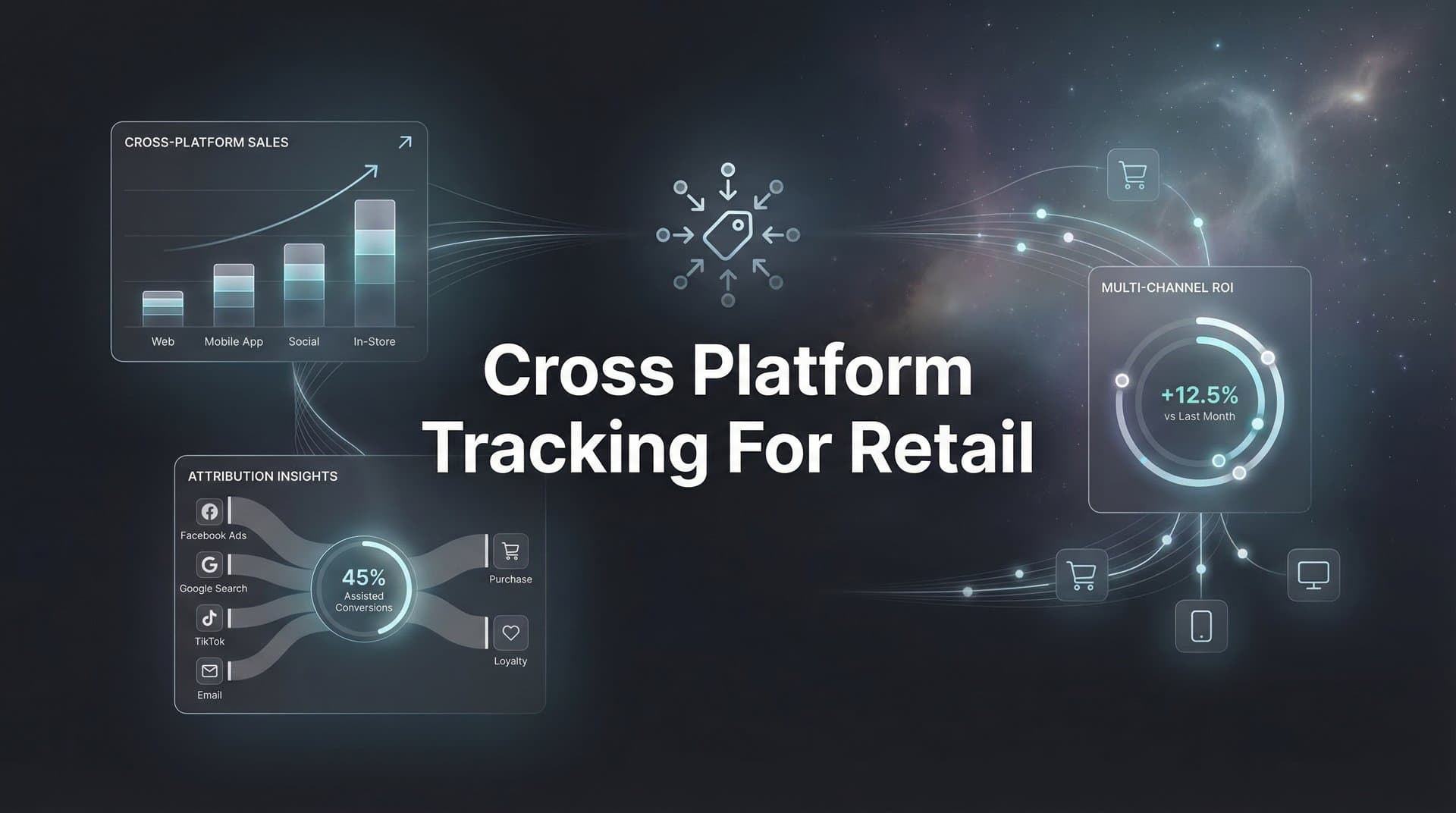 Cross Platform Tracking for Retail: The Complete Guide to Unified Customer Insights