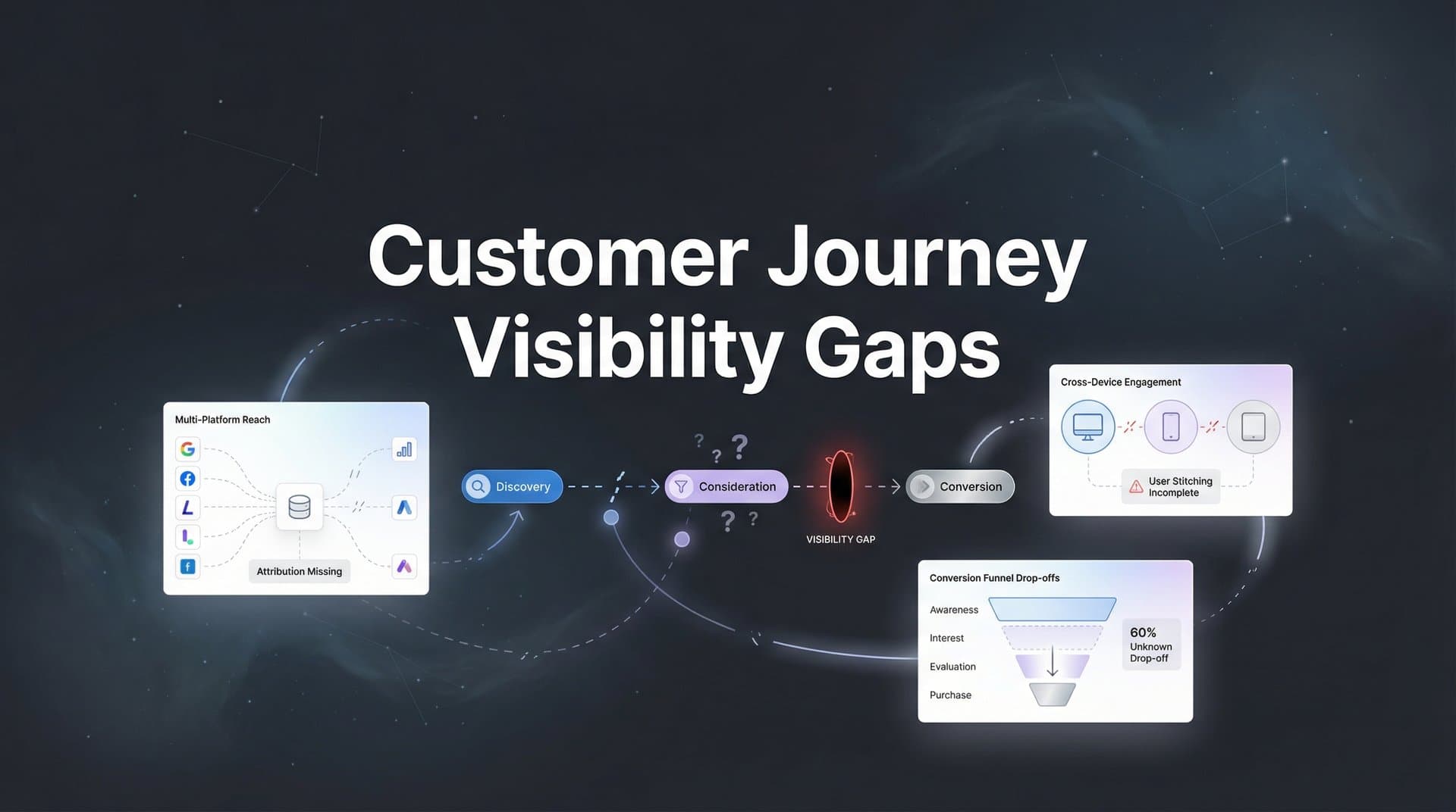 Customer Journey Visibility Gaps: What They Are, Why They Happen, and How to Fix Them