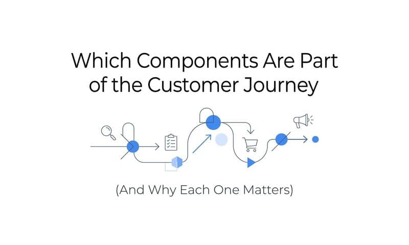 Which Components Are Part of the Customer Journey (And Why Each One Matters)