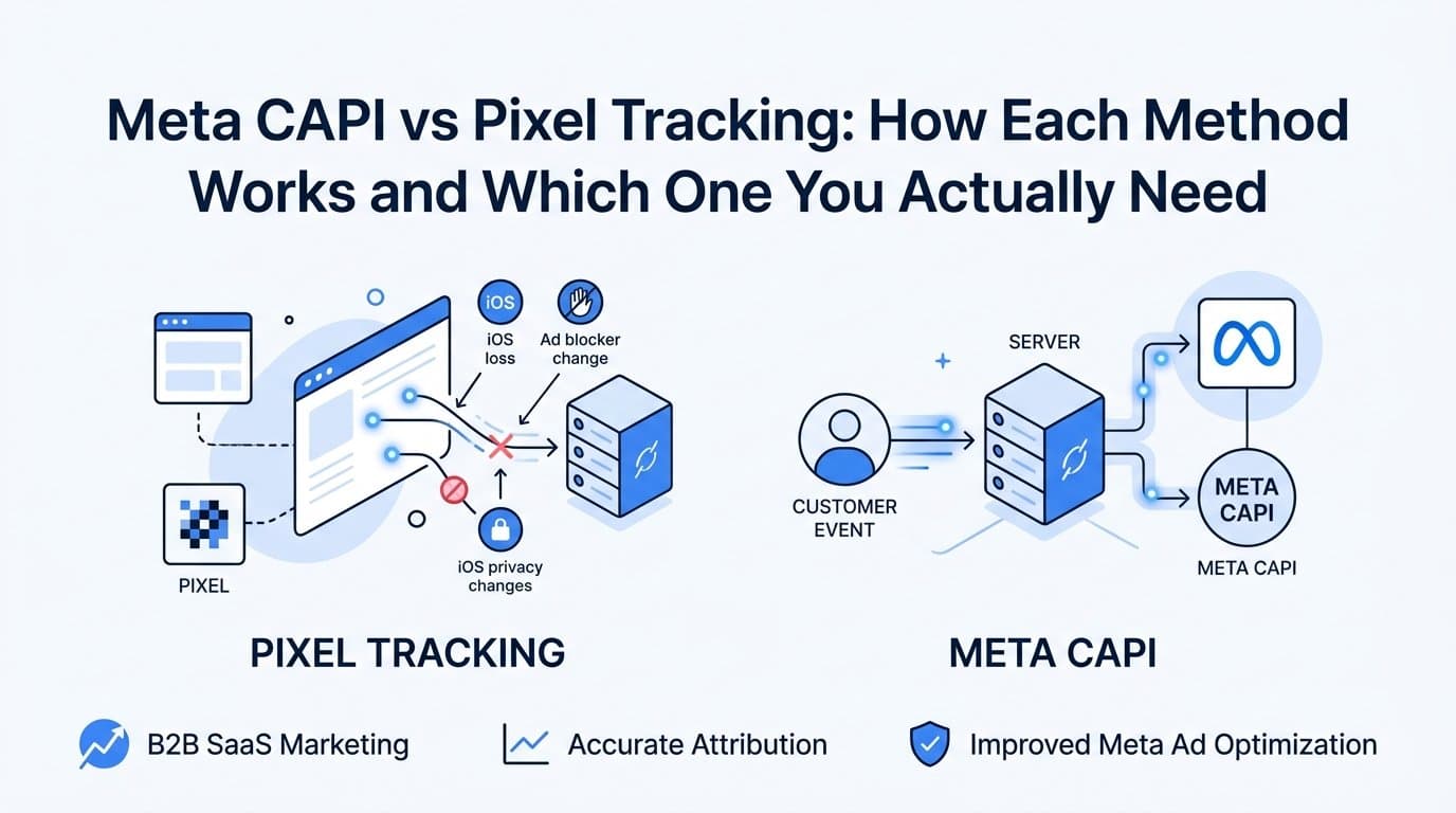 Meta CAPI vs Pixel Tracking: How Each Method Works and Which One You Actually Need