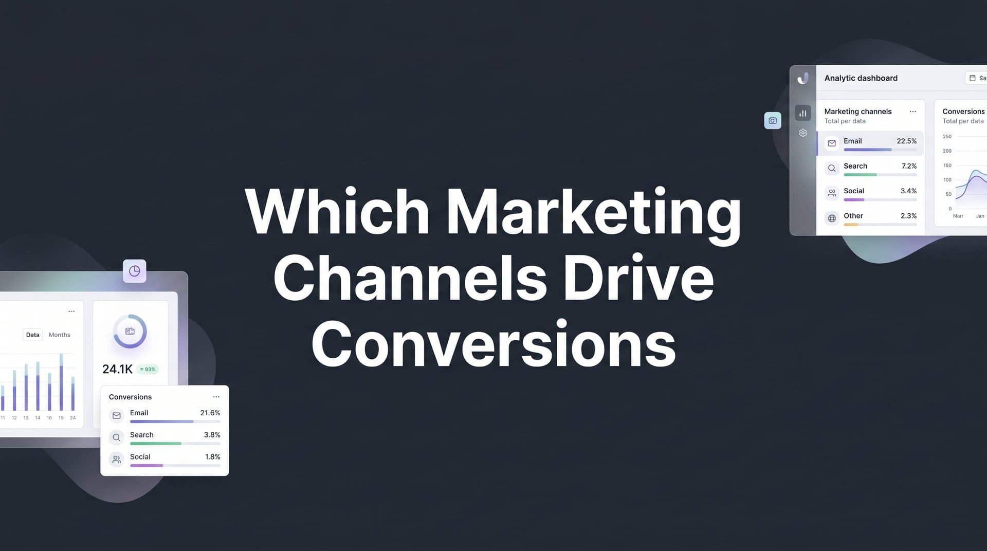 Which Marketing Channels Drive Conversions for B2B SaaS Companies