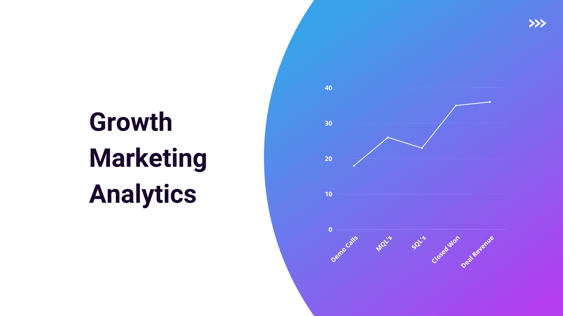 Growth Marketing Analytics: The Key to Unlock Your Business Potential