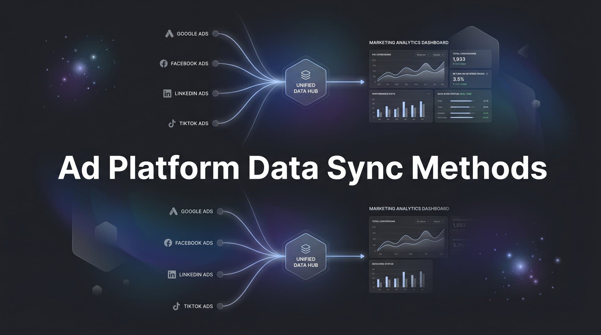 Ad Platform Data Sync Methods: How to Keep Your Marketing Data Accurate Across Every Channel