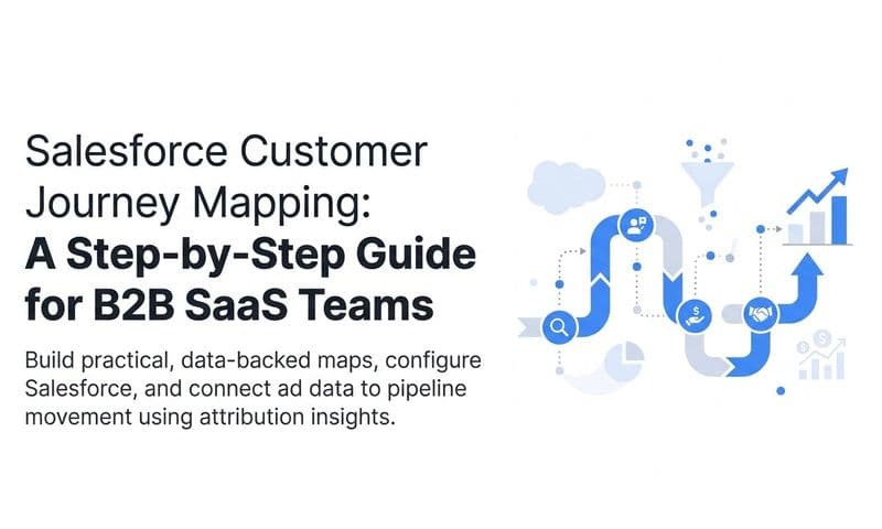 Salesforce Customer Journey Mapping: A Step-by-Step Guide for B2B SaaS Teams