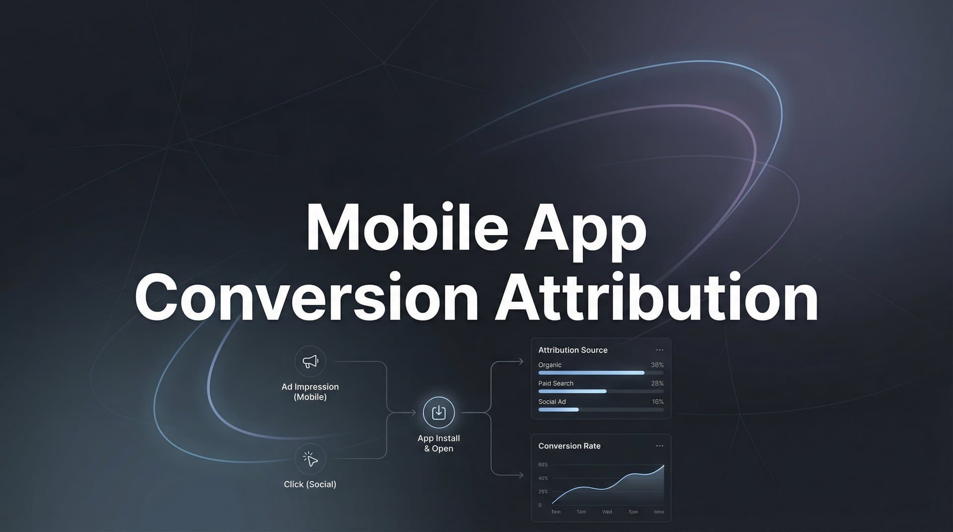 Mobile App Conversion Attribution: The Complete Guide to Tracking What Drives App Installs and Revenue