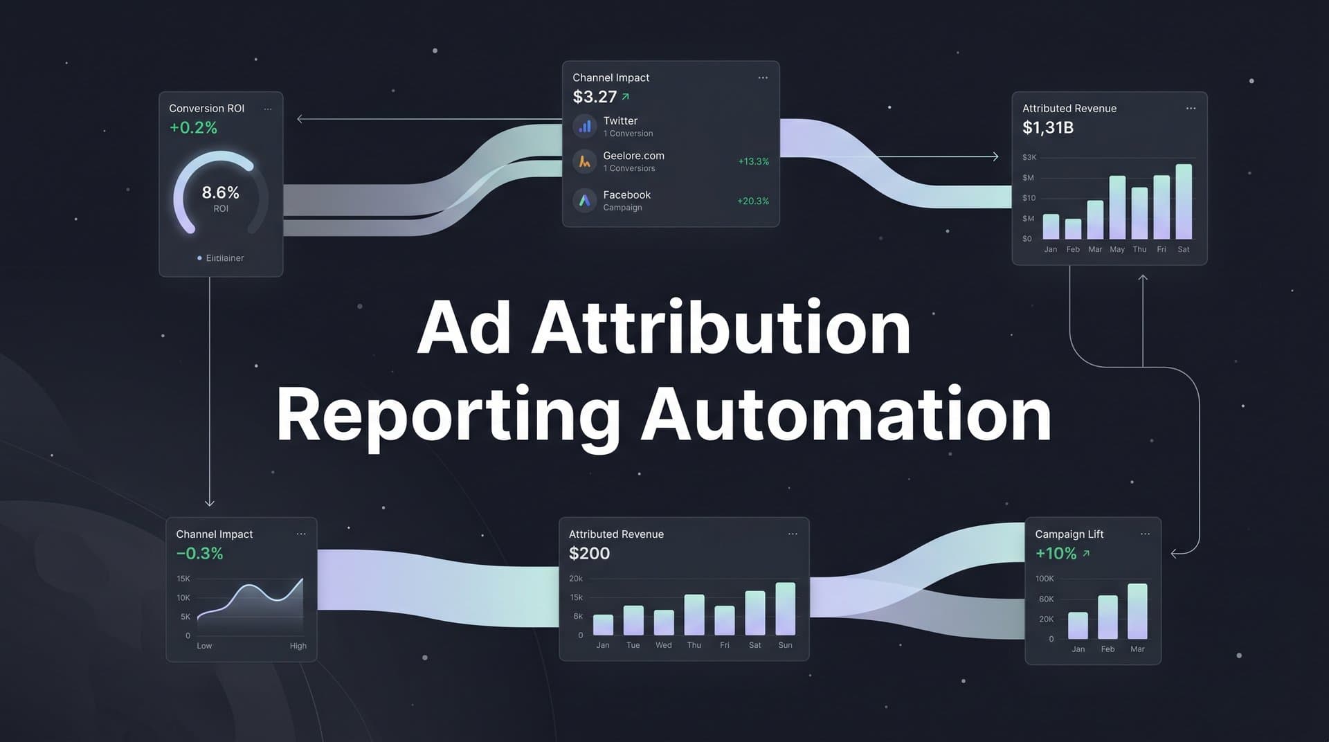 8 Proven Strategies for Ad Attribution Reporting Automation