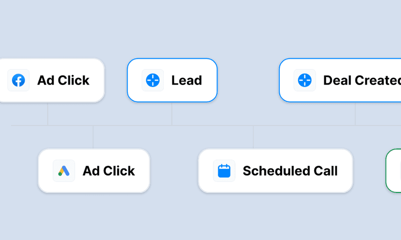Understanding Lead Attribution: A Comprehensive Guide for Marketers