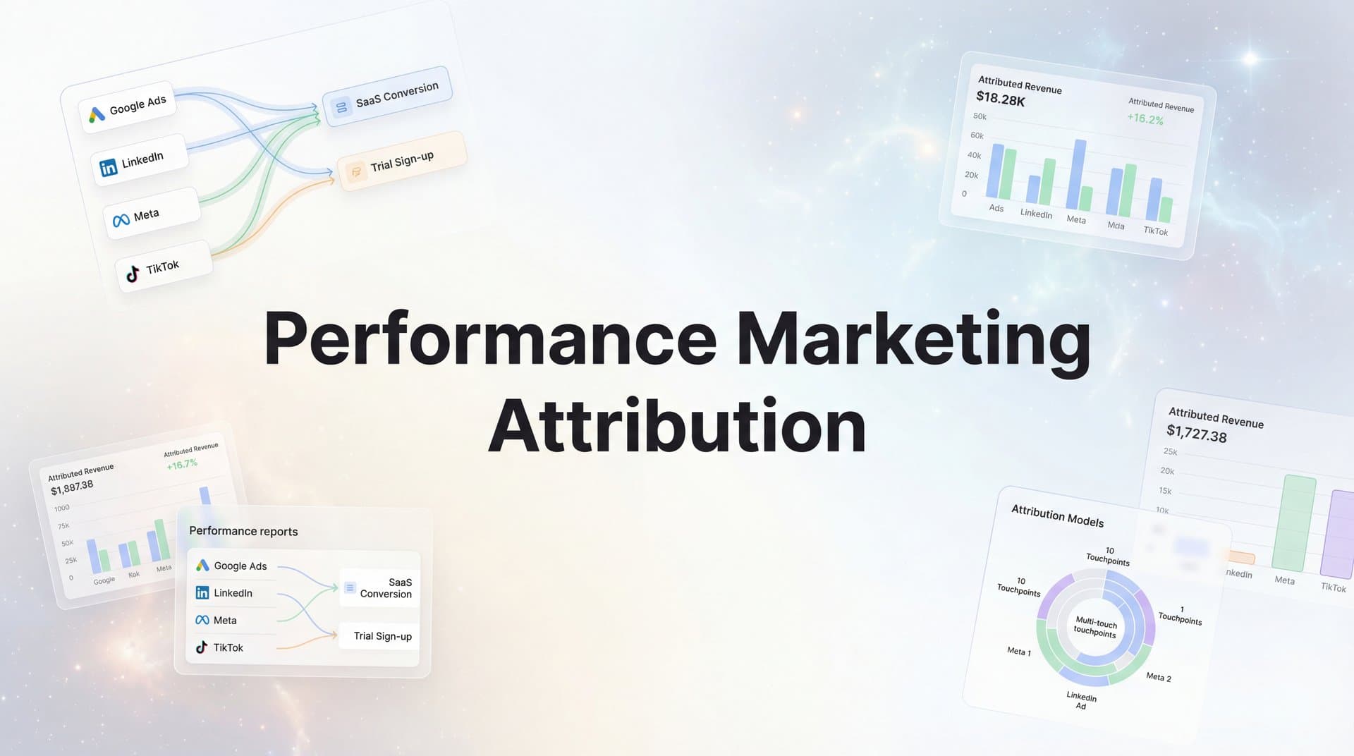 Performance Marketing Attribution: The Complete Guide to Tracking What Actually Drives Revenue